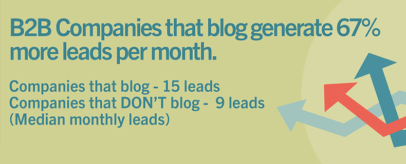 why-your-business-needs-a-blog